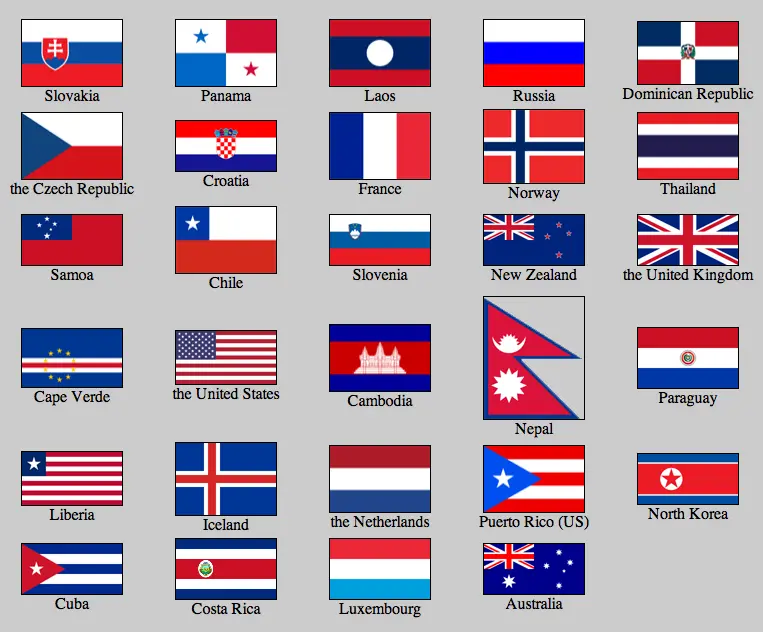 All the Red, White, and Blue Flags of the World